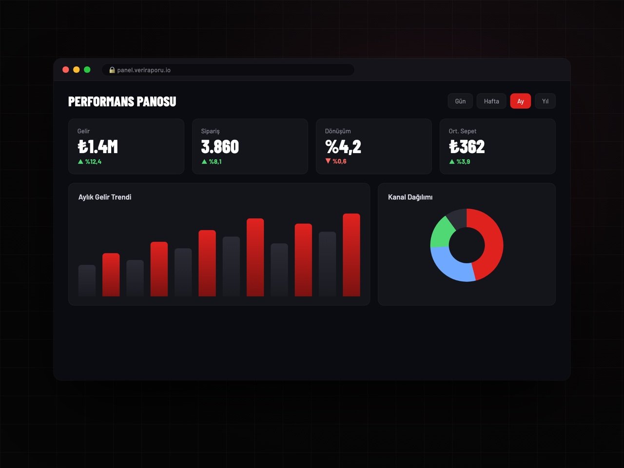 Veri analitik rapor ve pano dashboard mockup
